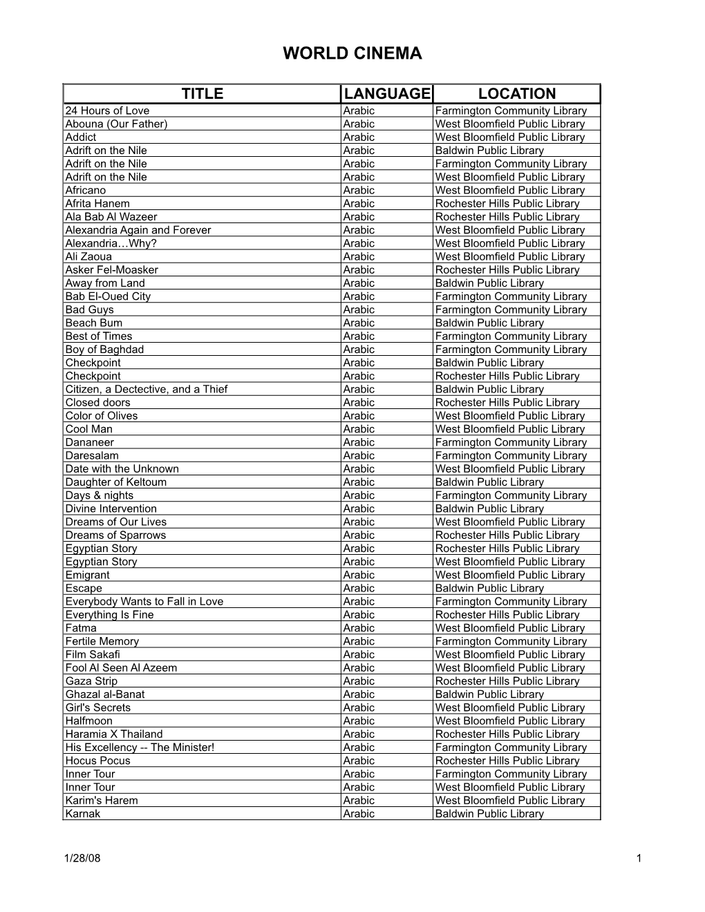 Master World Cinema Spreadsheet No Id#'S