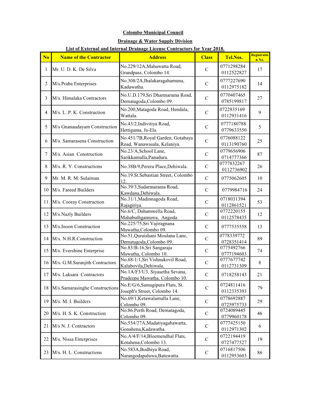 No Name of the Contractor Address Class Tel.Nos. 1 Mr. U. D. K. De