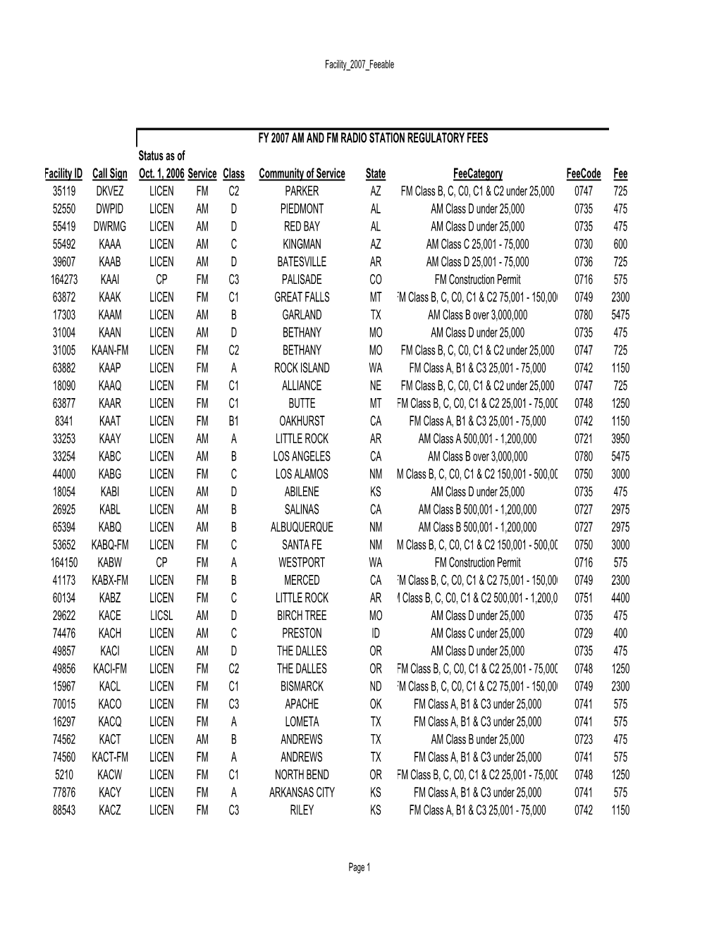 2007 Media BIA Postcard Data 7 24 2007 Posting