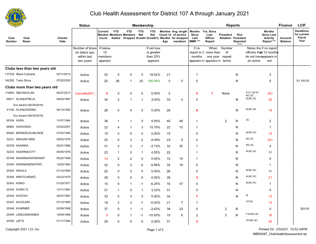 Club Health Assessment MBR0087