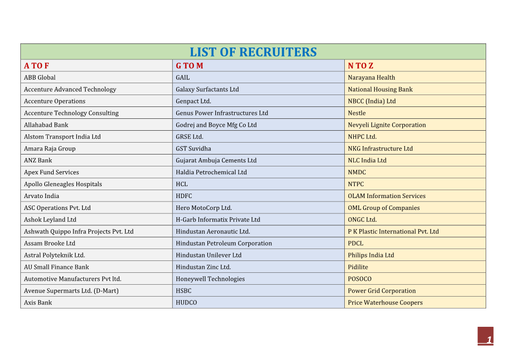 List of Recruiters
