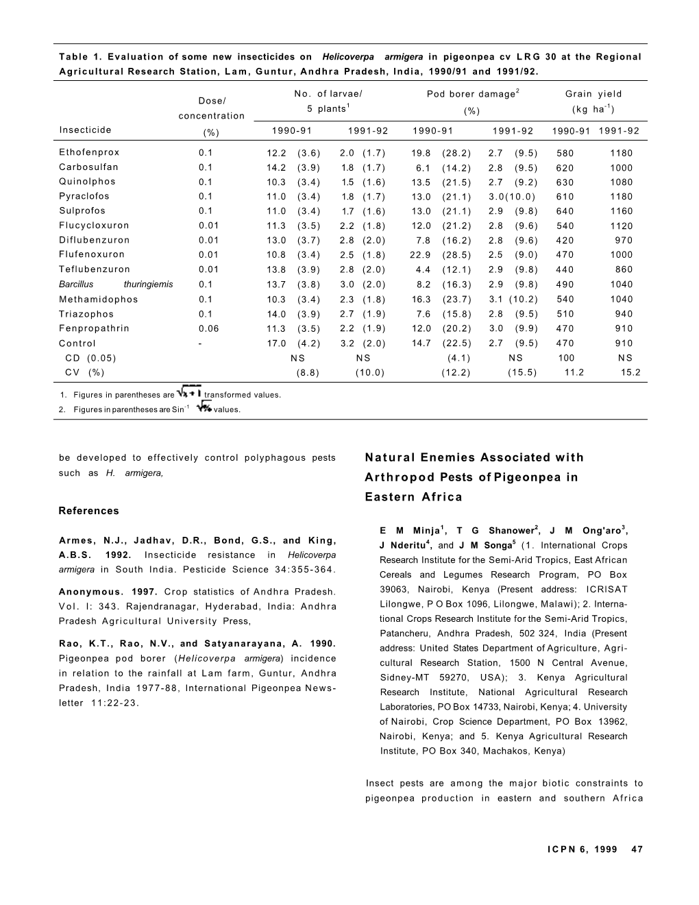 Natural Enemies Associated with Arthropod Pests of Pigeonpea In