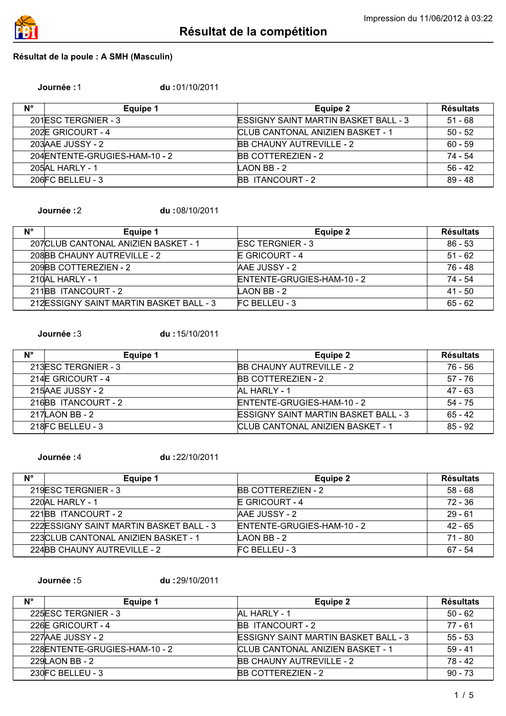 Résultat De La Compétition