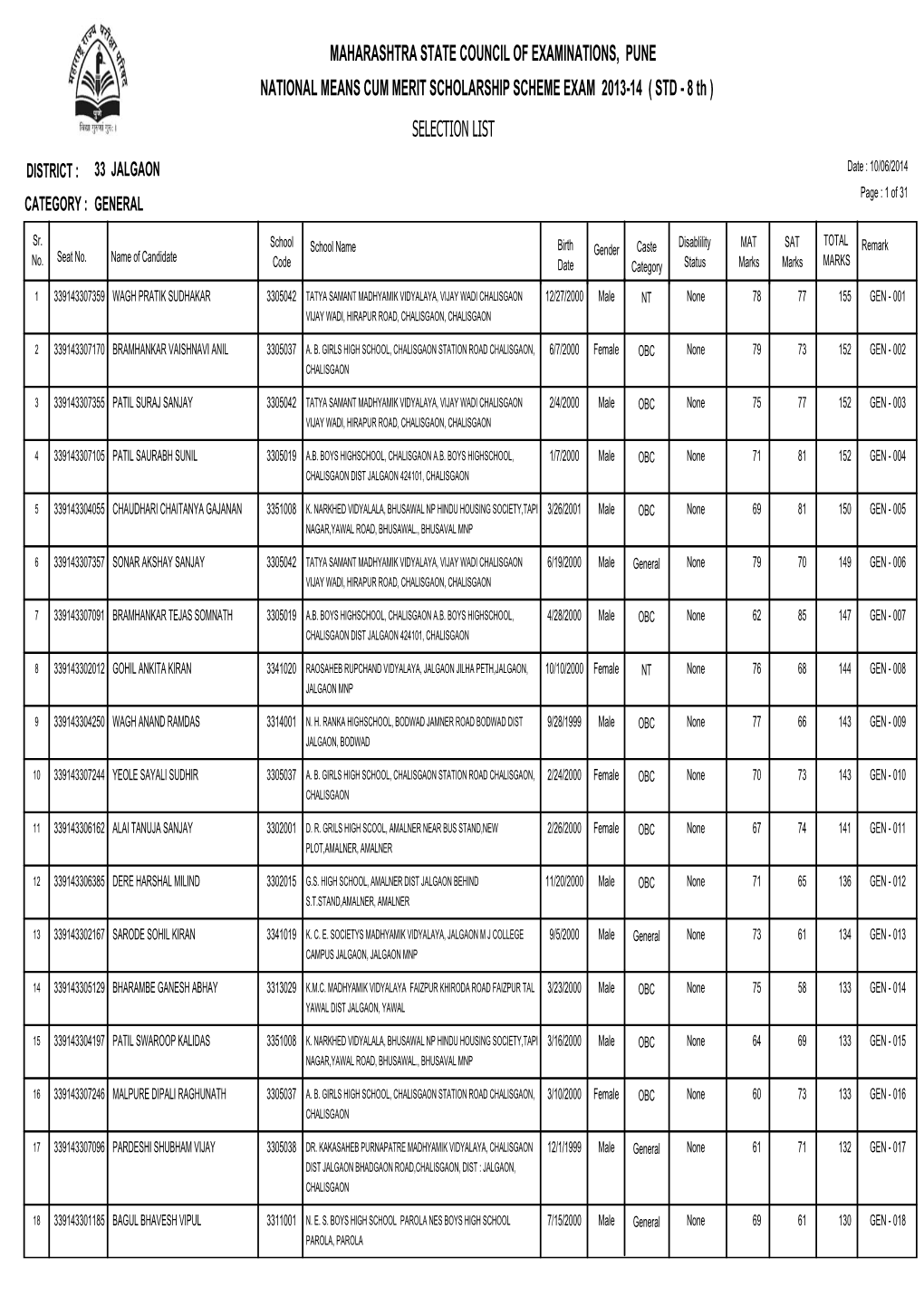 MAHARASHTRA STATE COUNCIL of EXAMINATIONS, PUNE NATIONAL MEANS CUM MERIT SCHOLARSHIP SCHEME EXAM 2013-14 ( STD - 8 Th ) SELECTION LIST