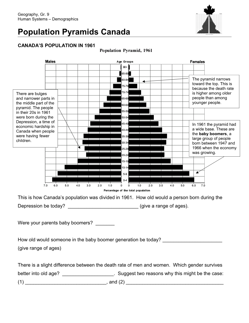 Population Pyramids Canada