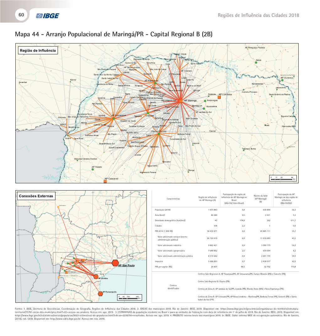 Arranjo Populacional De Maringá/PR