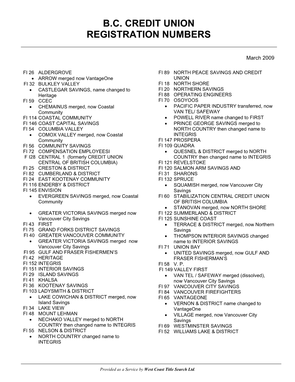B.C. Credit Union Registration Numbers