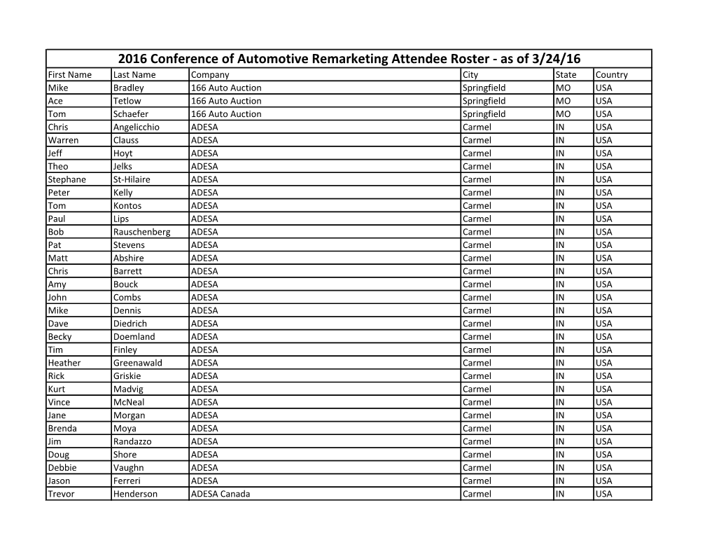 2016 Conference of Automotive Remarketing Attendee Roster