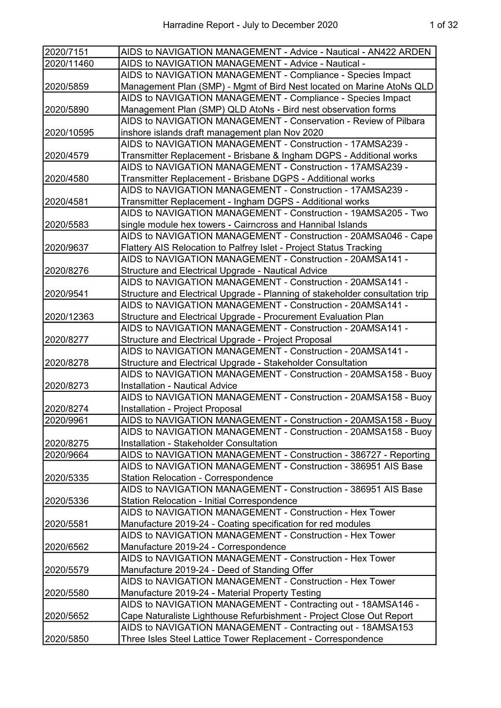 Harradine Report - July to December 2020 1 of 32