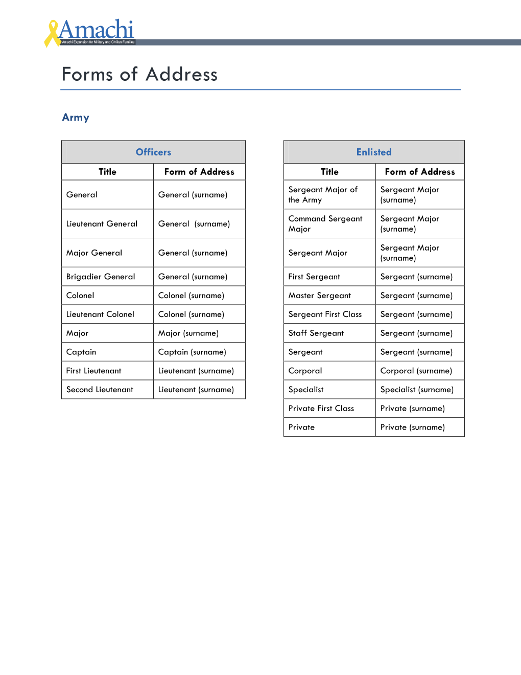 Forms of Address