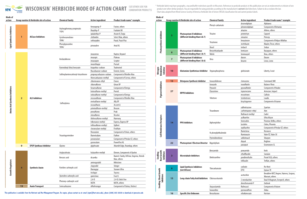 HERBICIDE MODE of ACTION CHART COMBINATION PRODUCTS) Product Over Other Similar Products