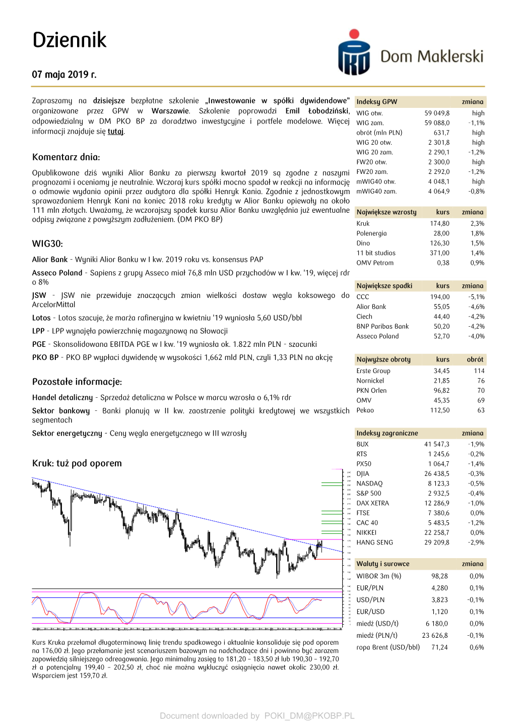 Alior Bank, Asseco Poland, JSW, Lotos, LPP, PGE, PKO BP, BAH