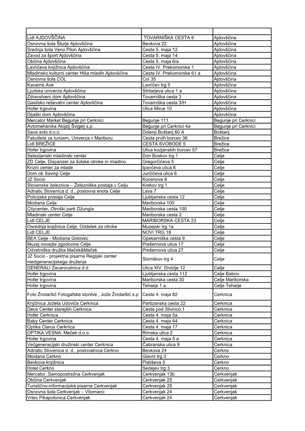 Naziv Naslov Mesto Lidl AJDOVŠČINA TOVARNIŠKA CESTA 9 Ajdovščina Osnovna Šola Šturje Ajdovščina Bevkova 22 Ajdovščina Srednja Šola Veno Pilon Ajdovščina Cesta 5