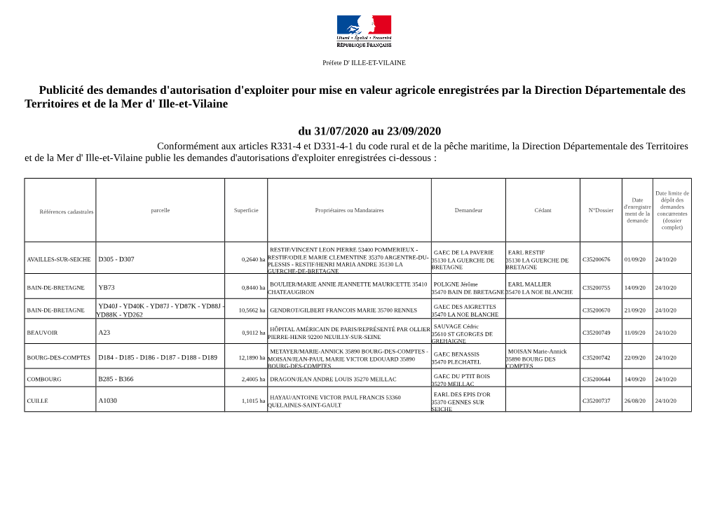 Publicité Des Demandes D'autorisation D'exploiter Pour Mise