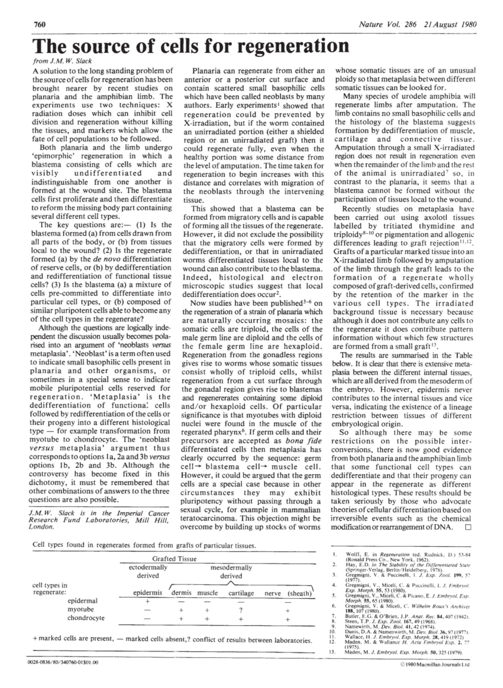 The Source of Cells for Regeneration from J