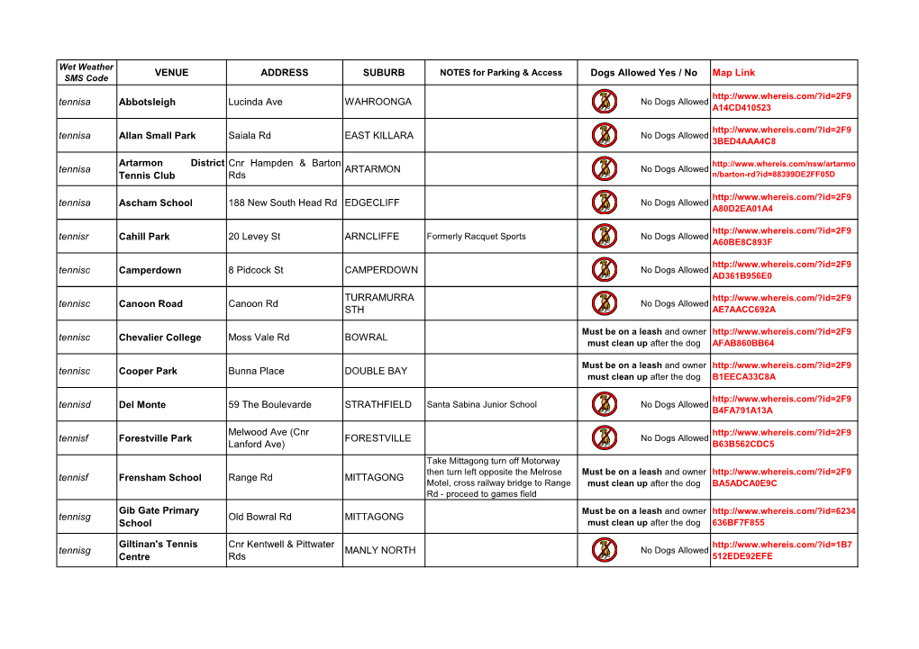 VENUE ADDRESS SUBURB Dogs Allowed Yes / No Map Link Tennisa