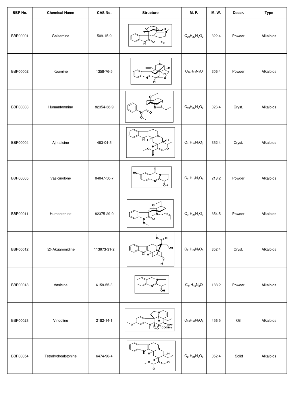 Biobiopha Cat 1.Xlsx