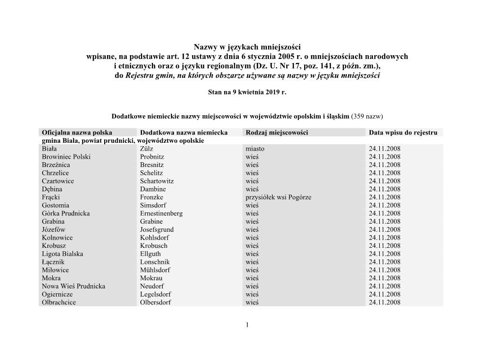 Minority Placenames in Poland