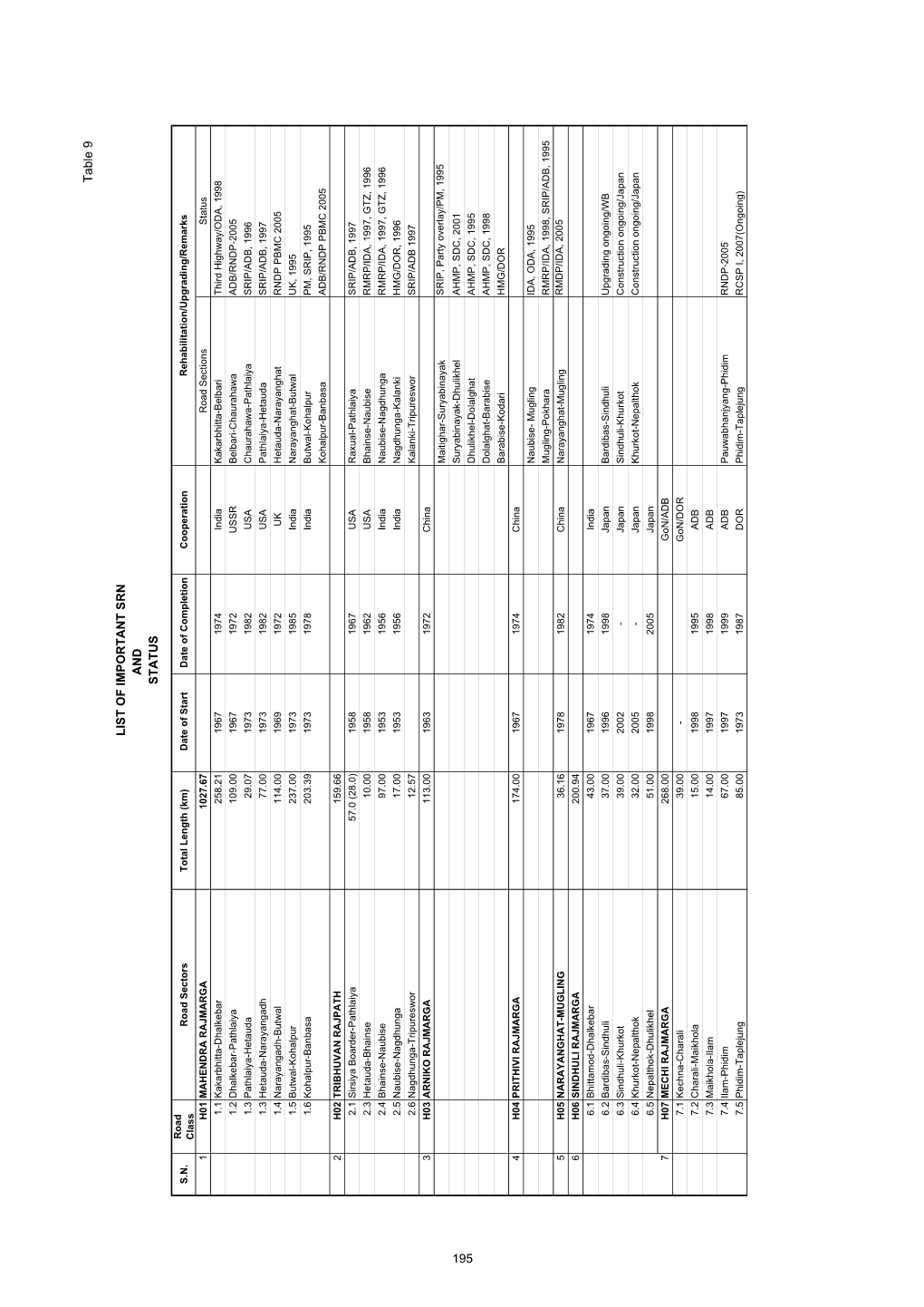 Statistices of Strategic Road