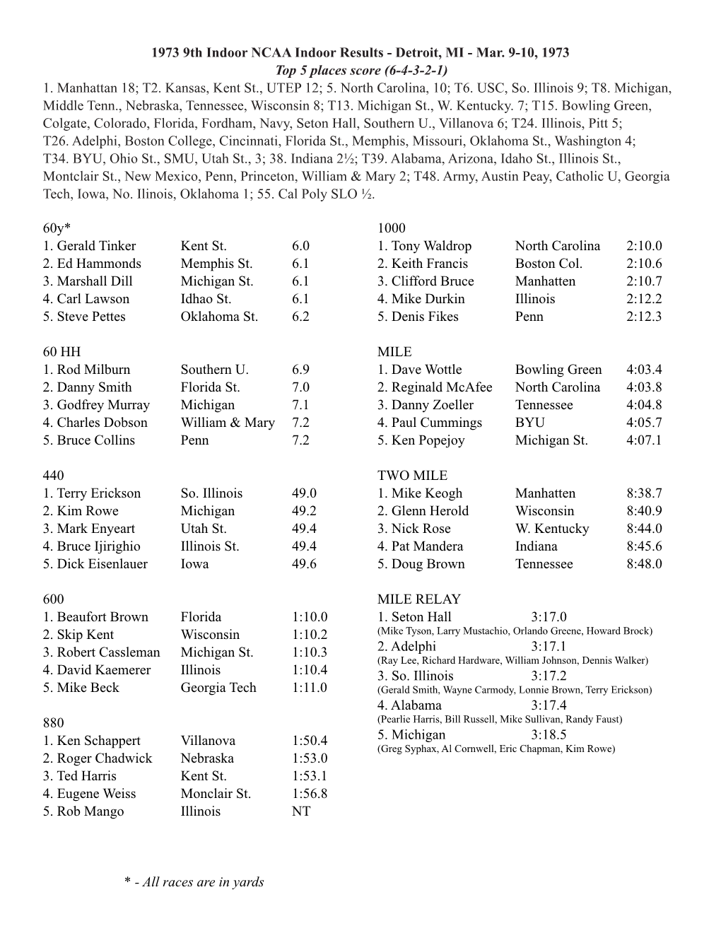 1973 9Th Indoor NCAA Indoor Results - Detroit, MI - Mar