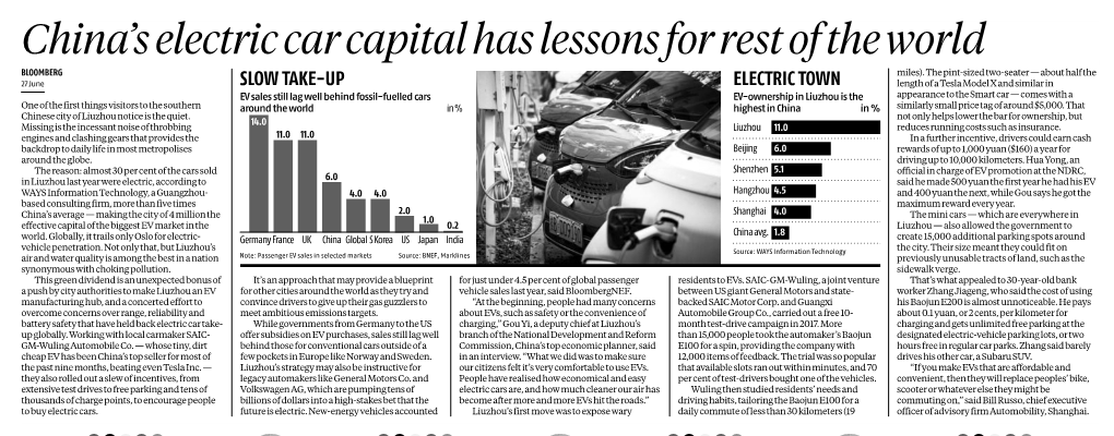 China's Electric Car Capital Has Lessons for Rest of the World