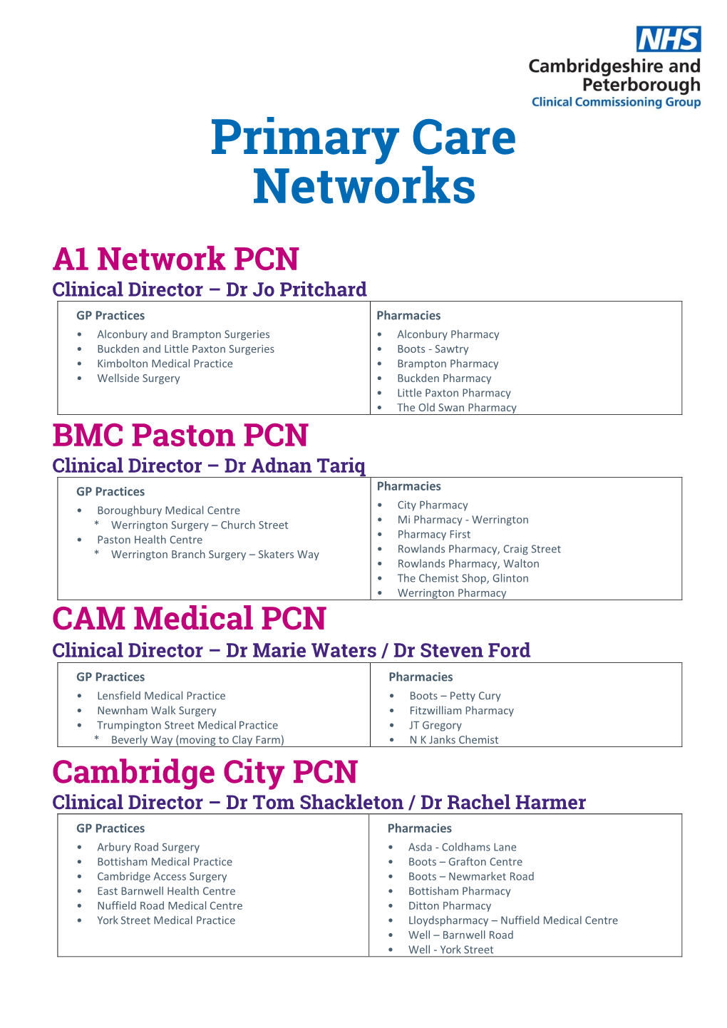 Primary Care Networks