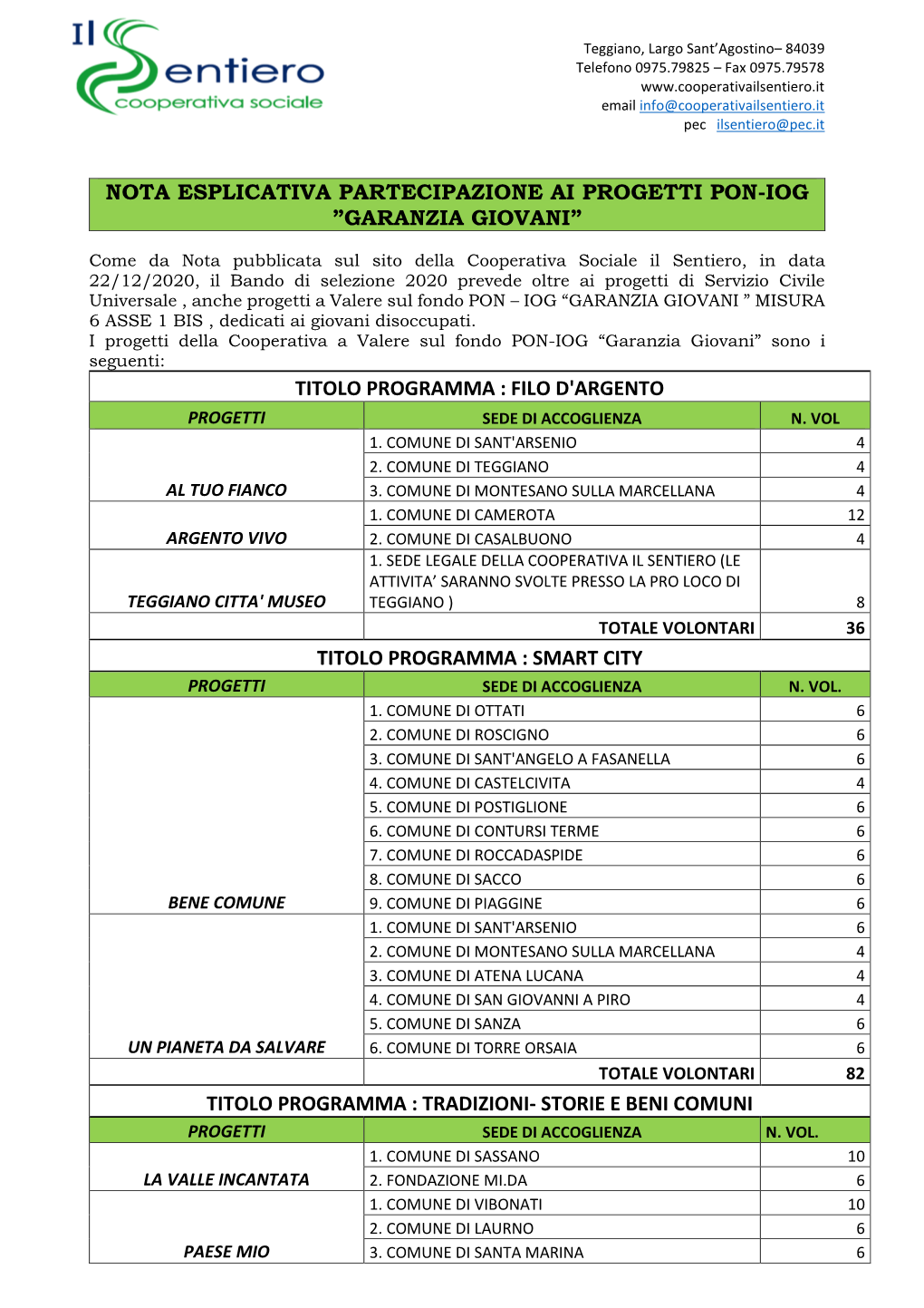 Nota Esplicativa Partecipazione Ai Progetti Pon-Iog ”Garanzia Giovani”