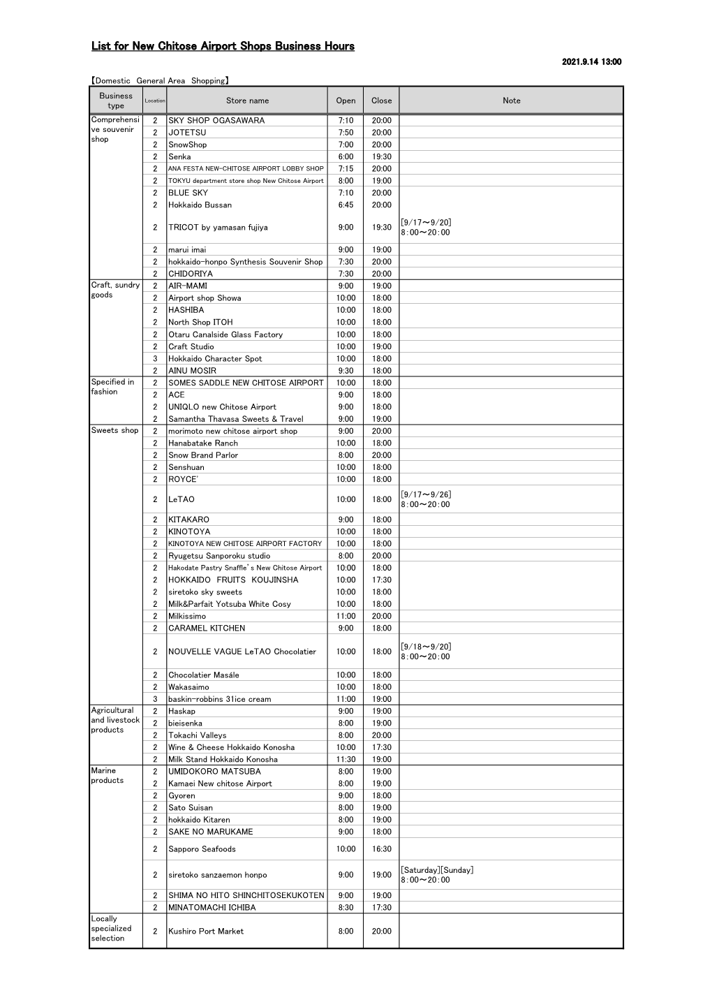 List for New Chitose Airport Shops Business Hours 2021.9.14 13:00