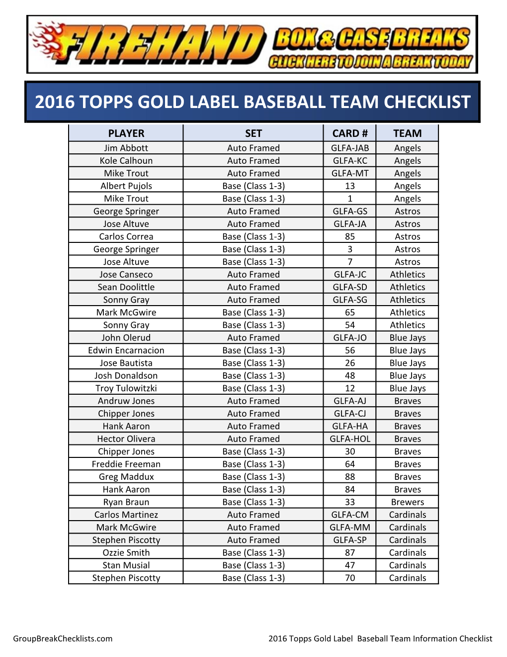 2016 Topps Gold Label Baseball Team Checklist Card Set