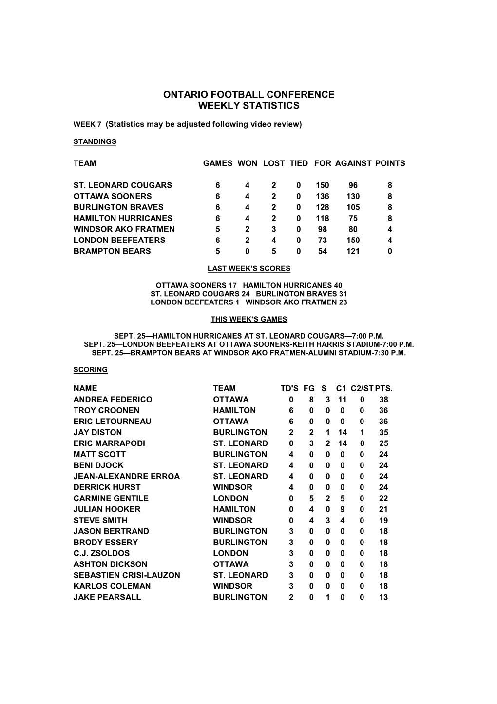 Ontario Football Conference Weekly Statistics