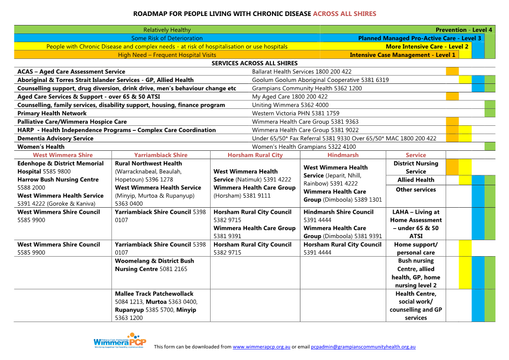 Roadmap for People Living with Chronic Disease Across All Shires