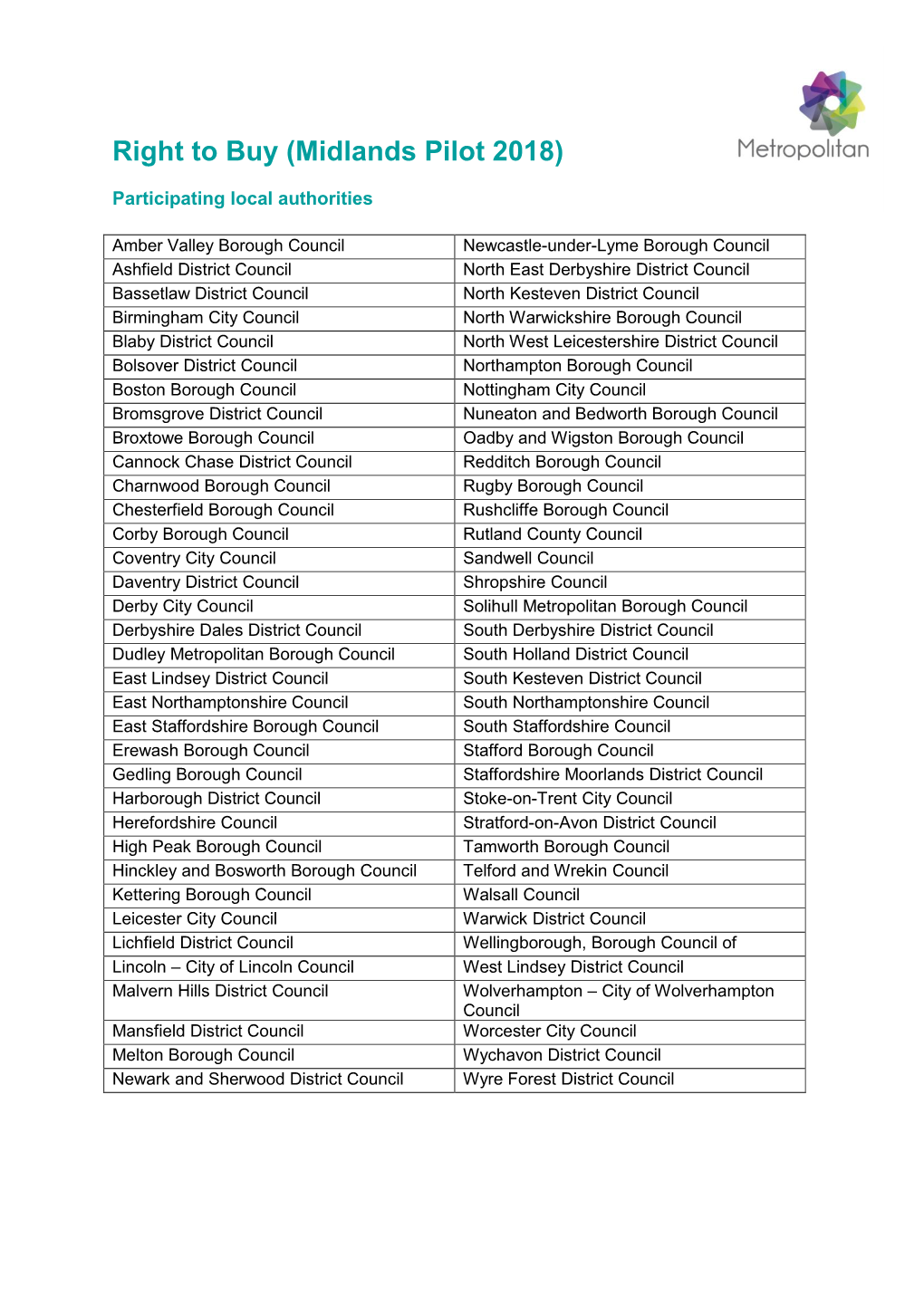 Right to Buy (Midlands Pilot 2018)