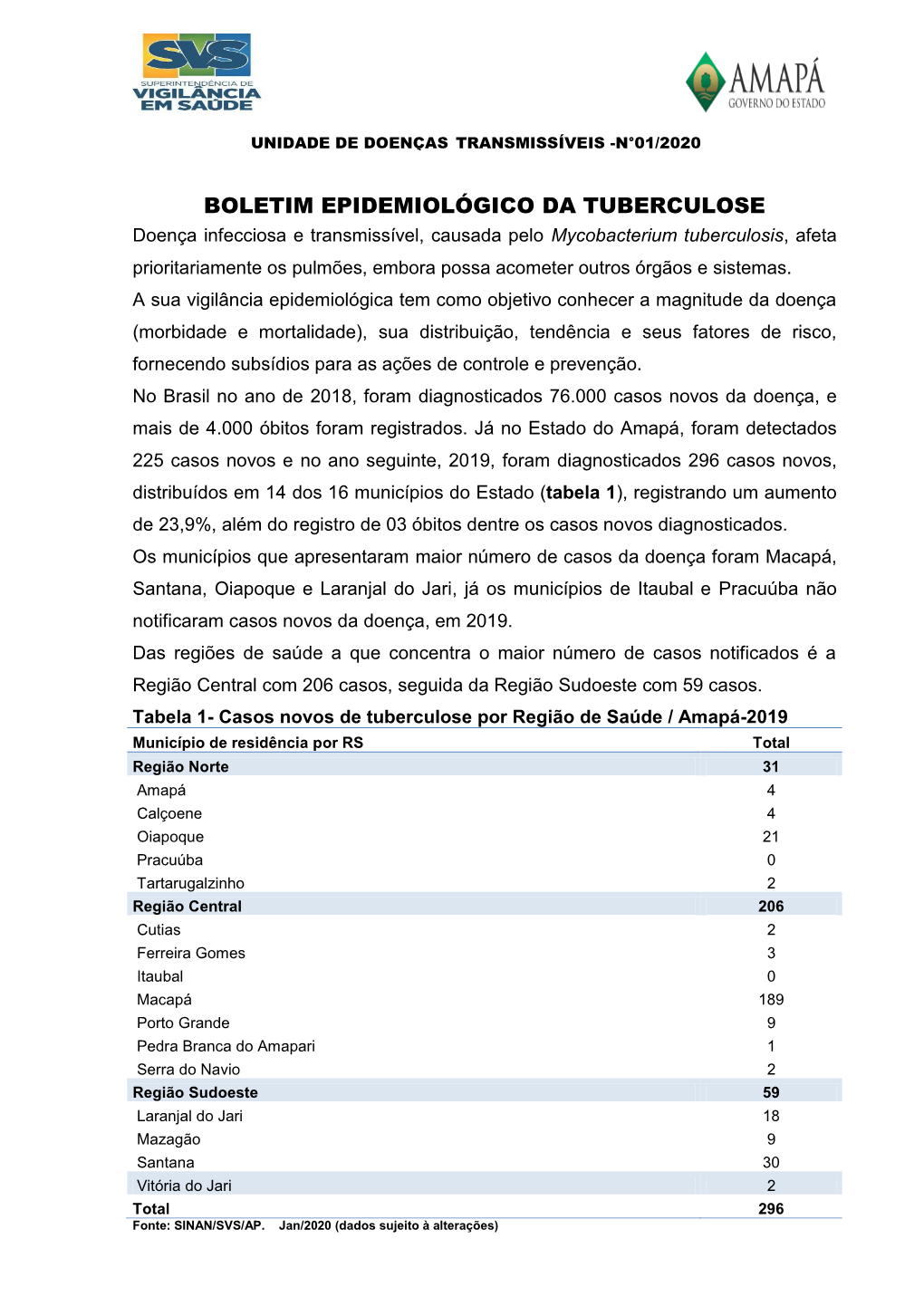 Boletim Epidemiológico Da Tuberculose