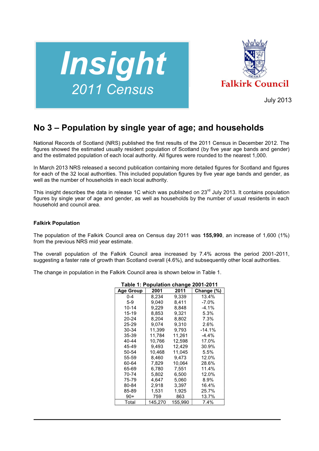 Population by Single Year of Age; and Households