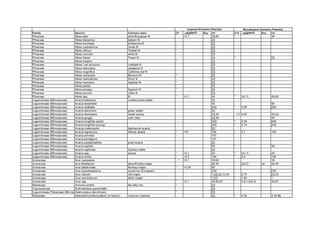 Iso-Emissions.Pdf