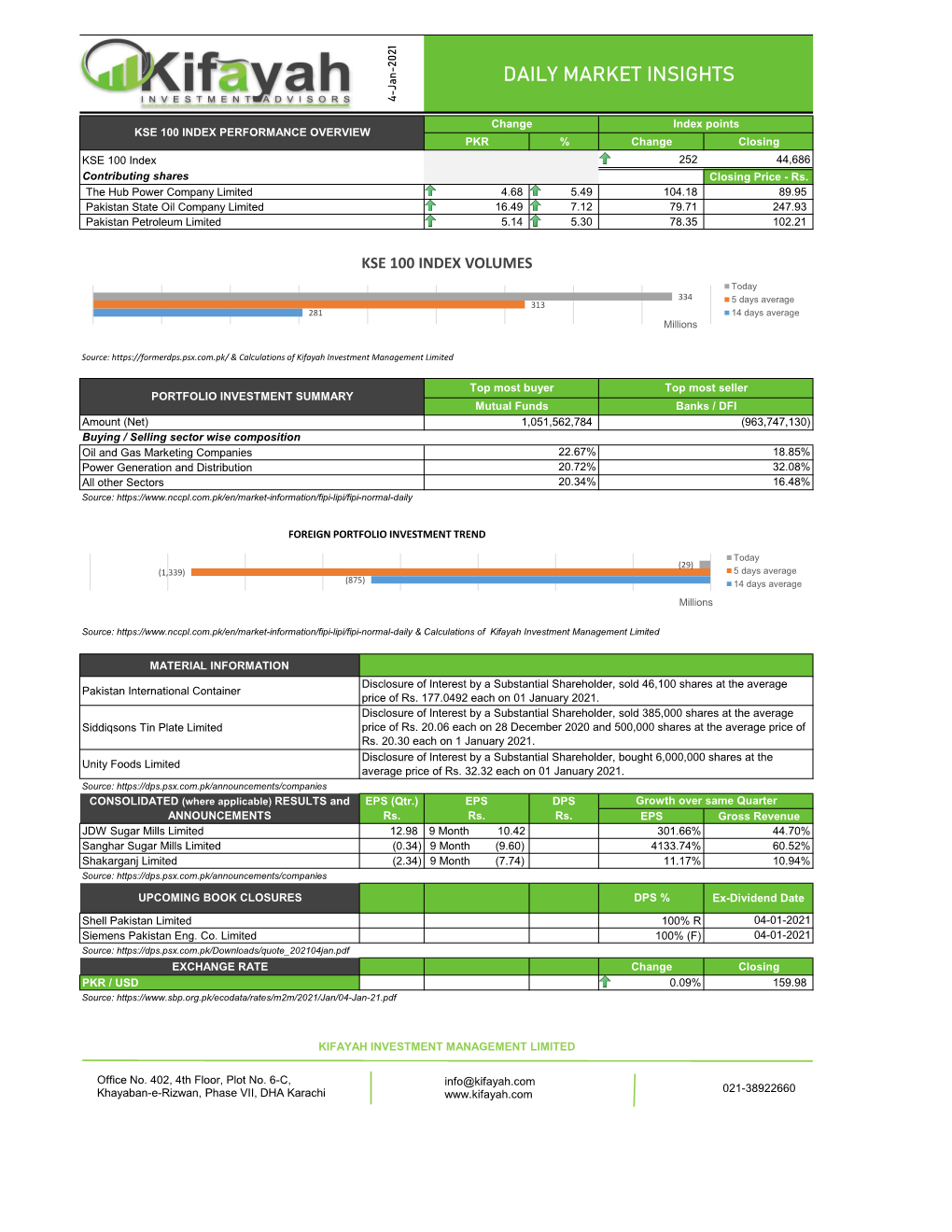 Kifayah Market Insights 04 January 2021