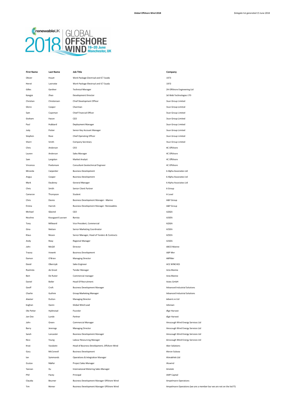 Delegate List 150618.Xlsm