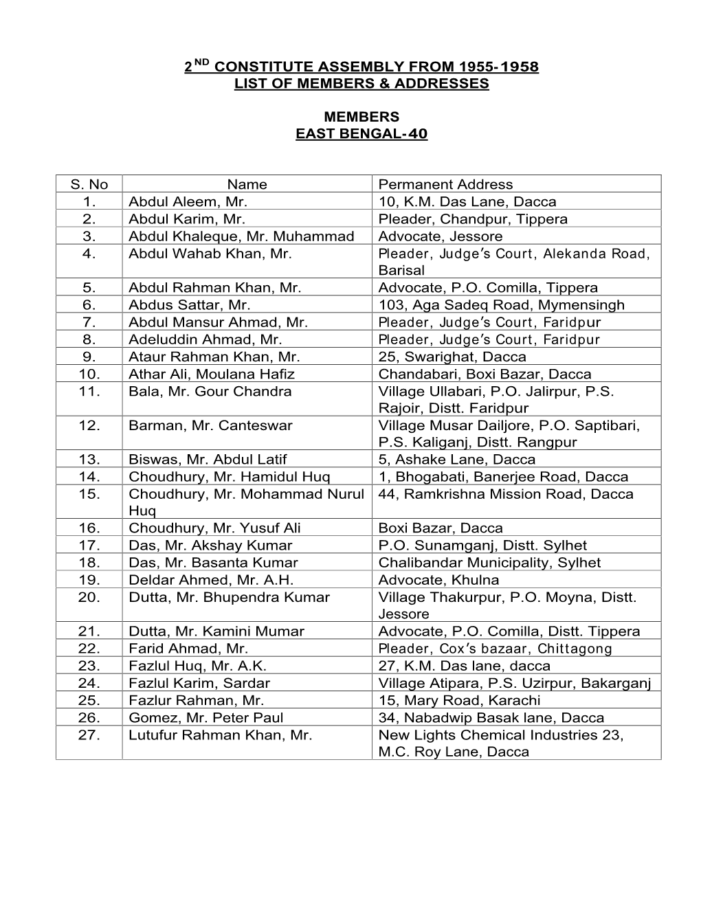 2Nd Constitute Assembly from 1955-1958 List Of