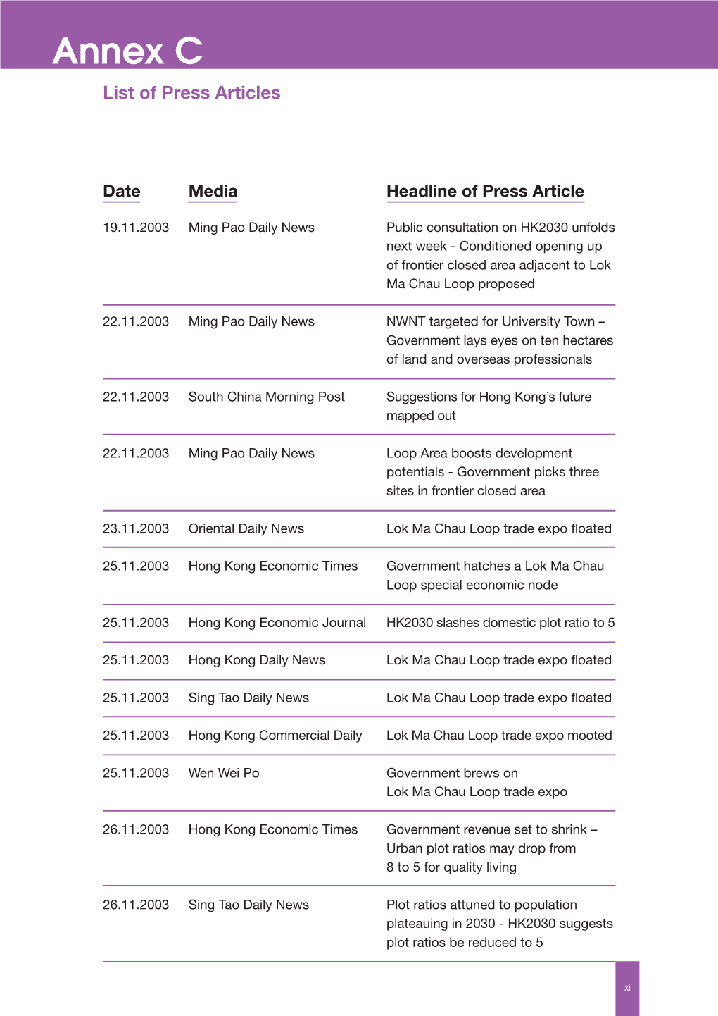 Annex C List of Press Articles