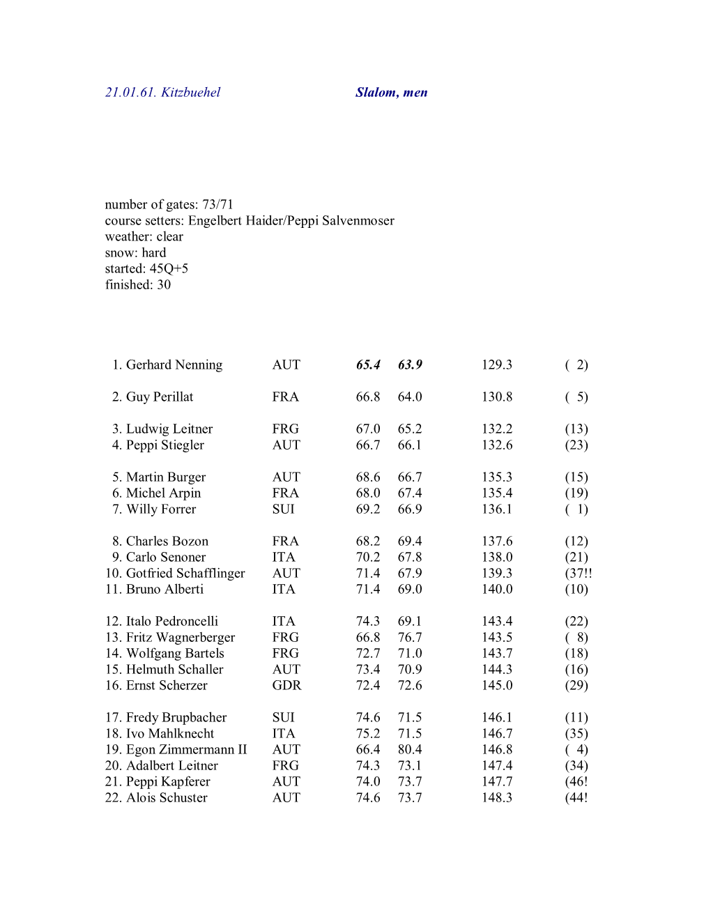 21.01.61. Kitzbuehel Slalom, Men Number of Gates: 73/71 Course