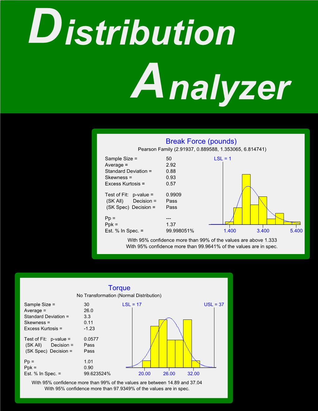 Distribution Analyzer User's Guide