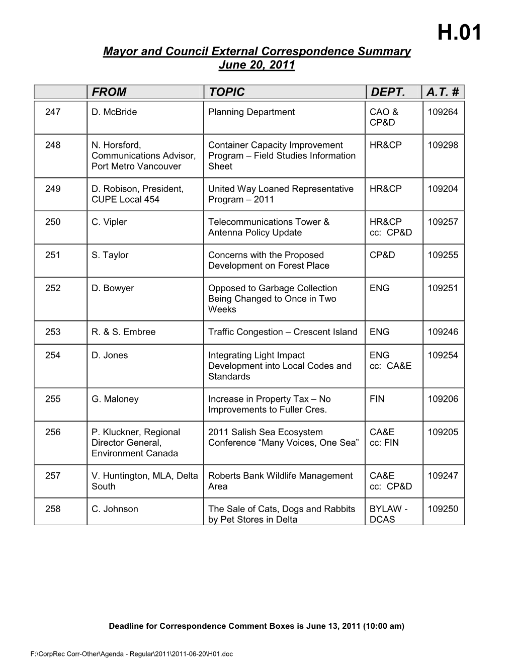 Mayor and Council Correspondence Summary