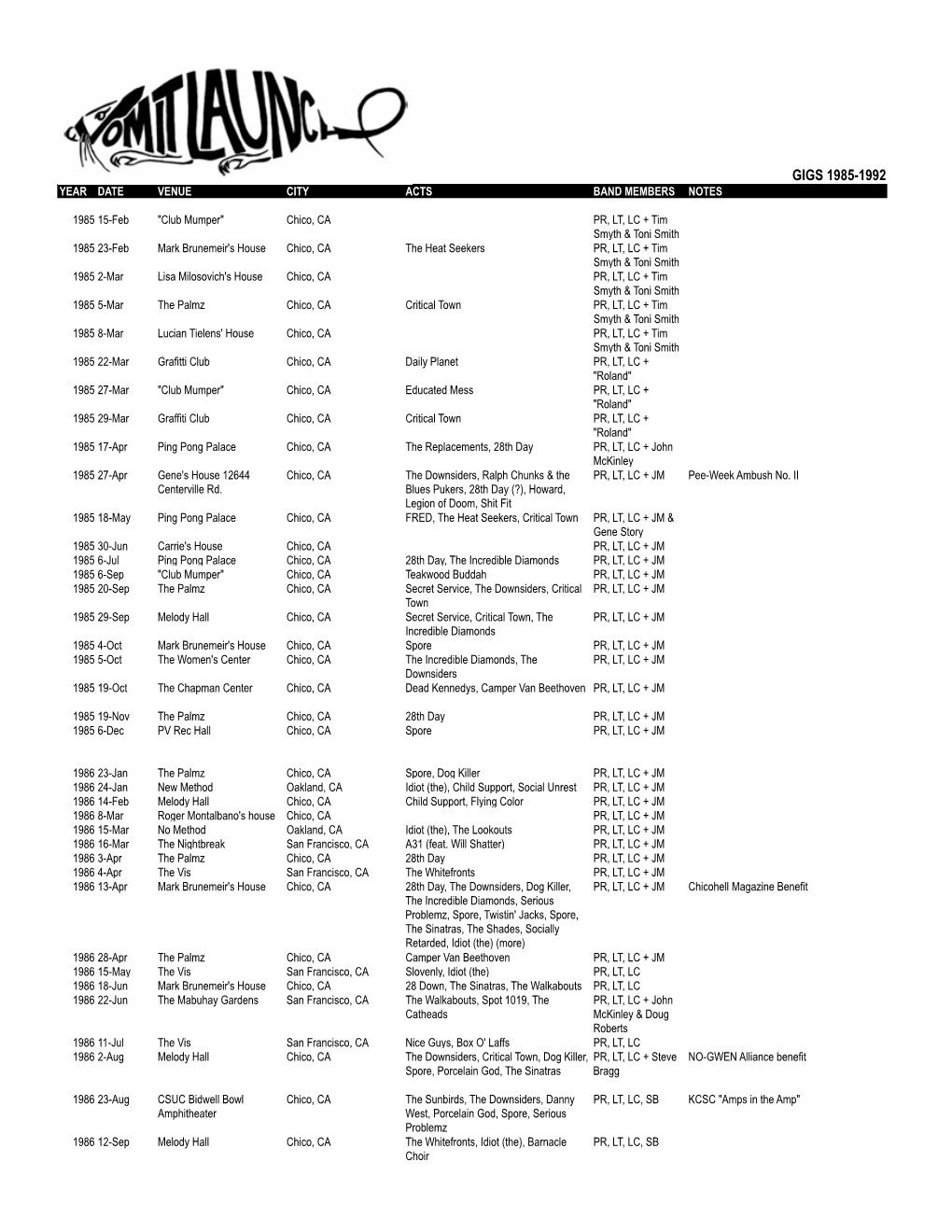 Gigs 1985-1992 Year Date Venue City Acts Band Members Notes