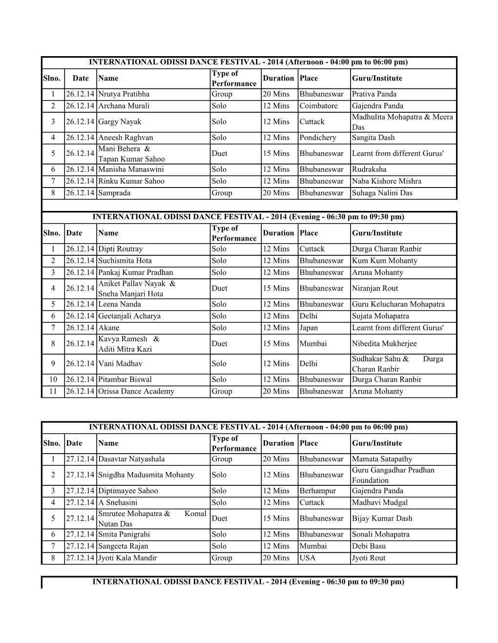 Slno. Date Name Type of Performance Duration Place Guru/Institute 1