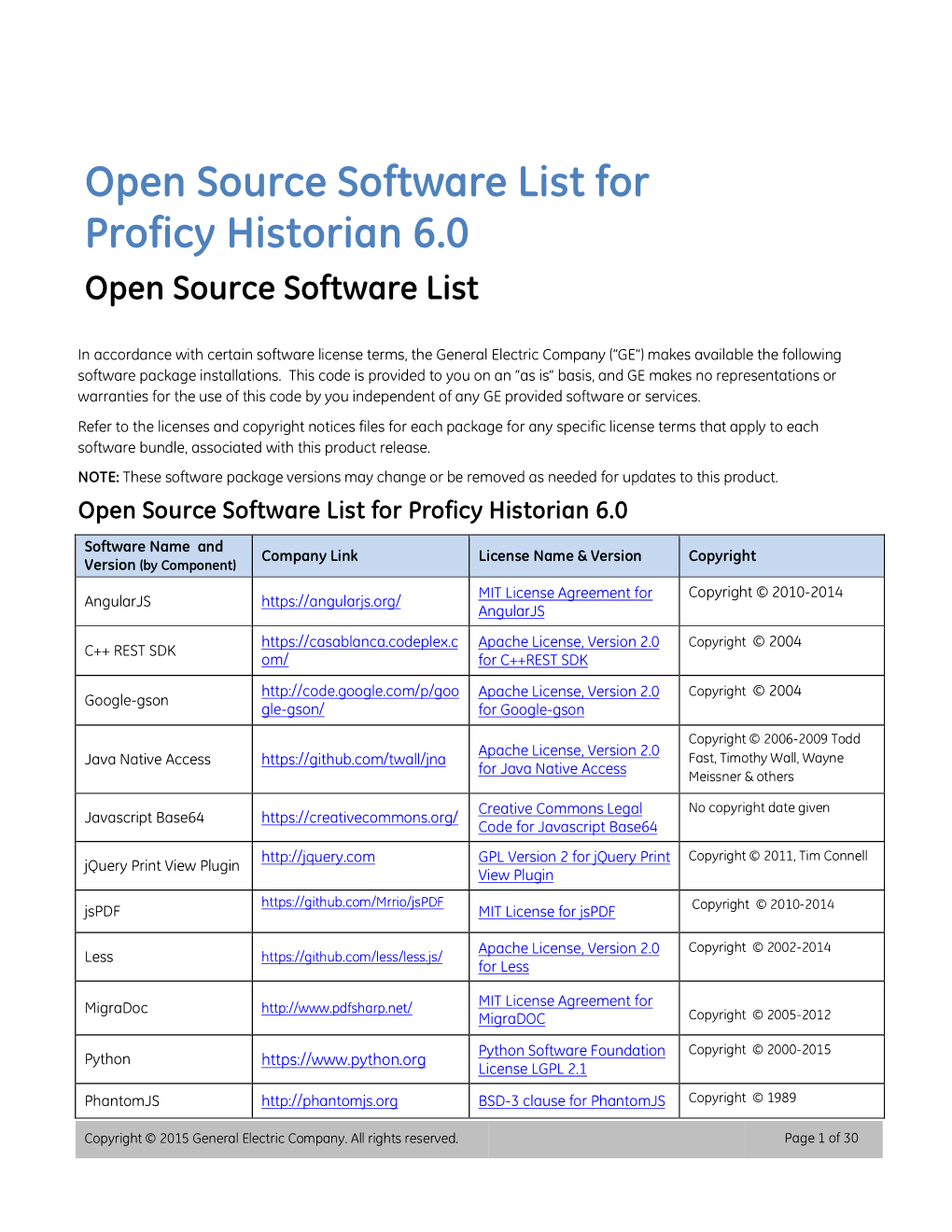 Open Source Software List for Proficy Historian 6.0 Open Source Software List