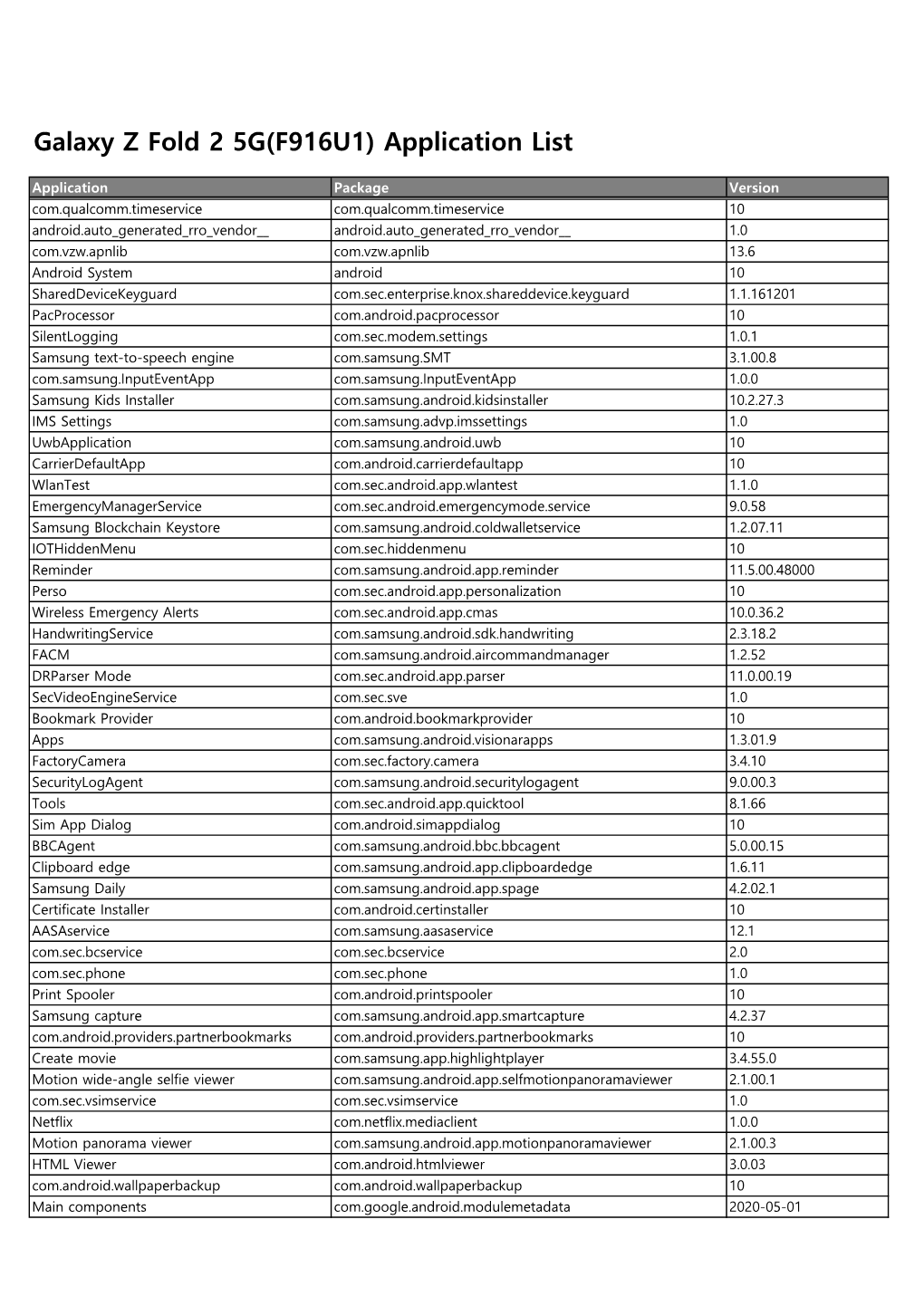 Galaxy Z Fold 2 5G(F916U1) Application List