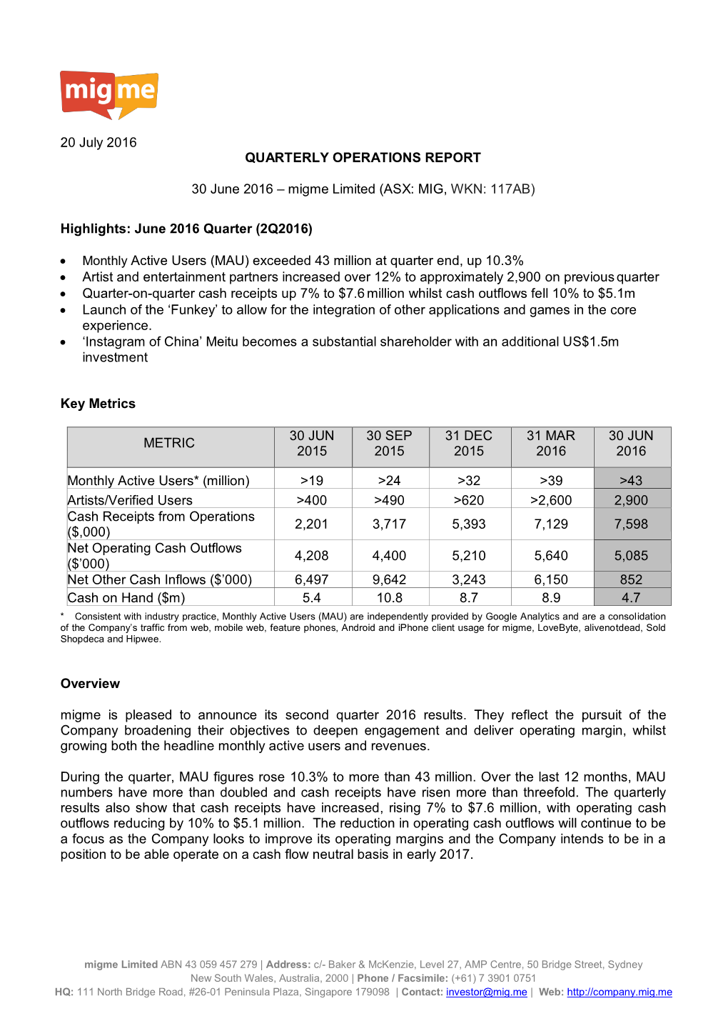 Migme Limited (ASX: MIG, WKN: 117AB)