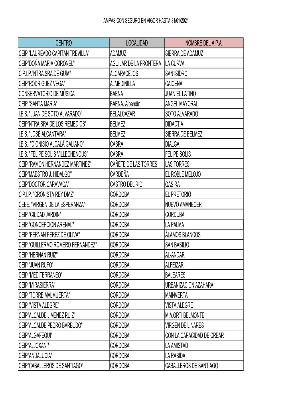 Centro Localidad Nombre Del Apa Ceip