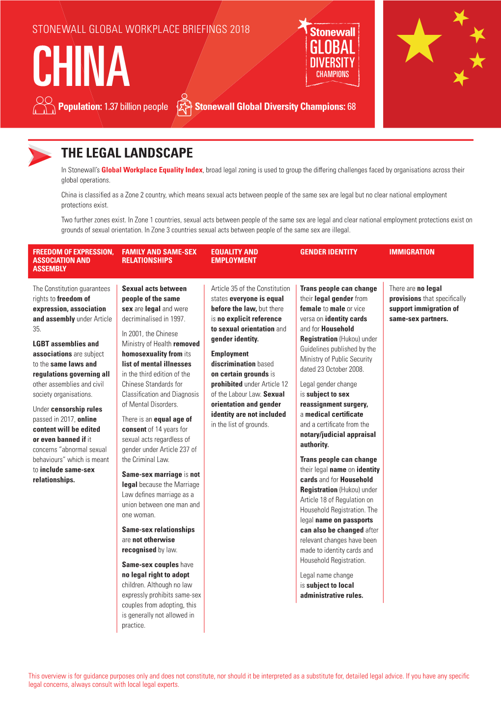 CHINA Population: 1.37 Billion People Stonewall Global Diversity Champions: 68
