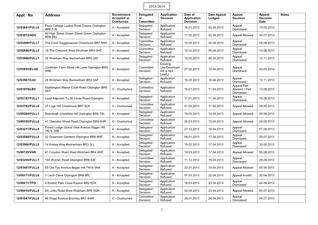 Initial Document Template